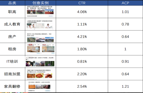 百度信息流优化过程中常见的问题有哪些？