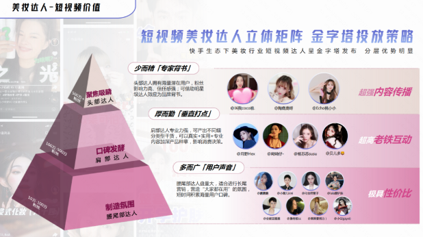 快手美妆新势力,揭秘美妆达人营销势能 | 快手信息流广告 快手美妆新势力,揭秘美妆达人营销势能 | 快手信息流广告