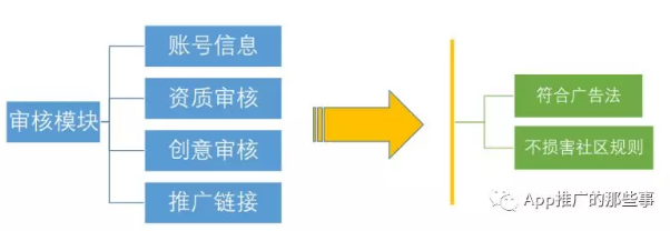 360信息流广告平台审核标准及流程 360信息流广告平台审核标准及流程