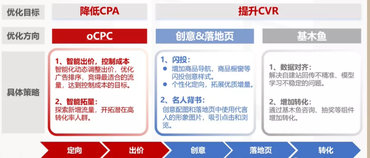 怎样把握家装行业流量旺季,打造品牌营销大事件? 怎样把握家装行业流量旺季,打造品牌营销大事件?