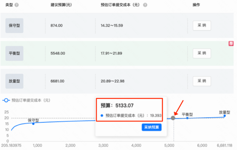 MCB最大转化 起量神器 | 快手推广代理商