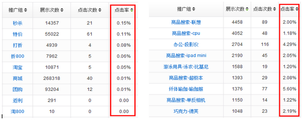 360推广平台账户搭建工作可别小瞧了这项工作 360推广平台账户搭建工作可别小瞧了这项工作