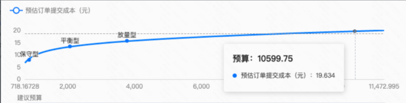 MCB最大转化 起量神器 | 快手推广代理商