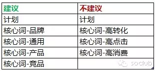 【优化指南】360搜索账户的关键词 【优化指南】360搜索账户的关键词