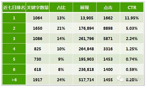 【优化指南】360搜索账户的关键词 【优化指南】360搜索账户的关键词