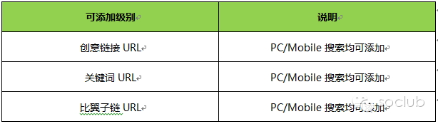 使用360URL通配符的正确姿势,纯干货喂撑你! 使用360URL通配符的正确姿势,纯干货喂撑你!