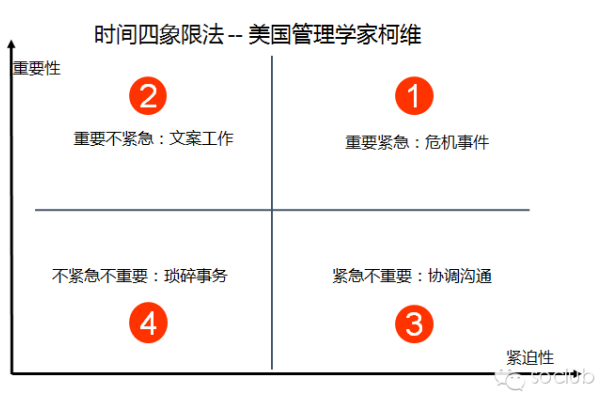 玩转SEM关键词,超厉害的四象限法教你360高效优化! 玩转SEM关键词,超厉害的四象限法教你360高效优化!