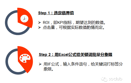 玩转SEM关键词,超厉害的四象限法教你360高效优化! 玩转SEM关键词,超厉害的四象限法教你360高效优化!