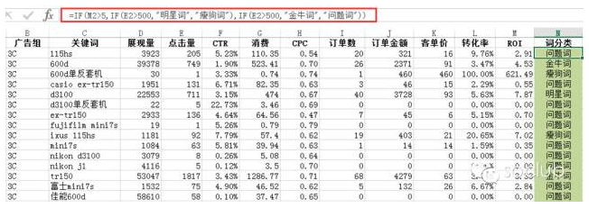 玩转SEM关键词,超厉害的四象限法教你360高效优化! 玩转SEM关键词,超厉害的四象限法教你360高效优化!