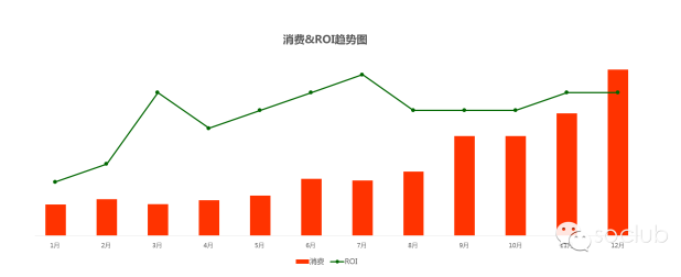玩转SEM关键词,超厉害的四象限法教你360高效优化! 玩转SEM关键词,超厉害的四象限法教你360高效优化!