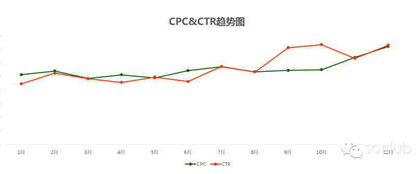 玩转SEM关键词,超厉害的四象限法教你360高效优化! 玩转SEM关键词,超厉害的四象限法教你360高效优化!