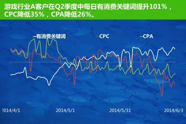 发现360营销中的长尾词蓝海! 发现360营销中的长尾词蓝海!