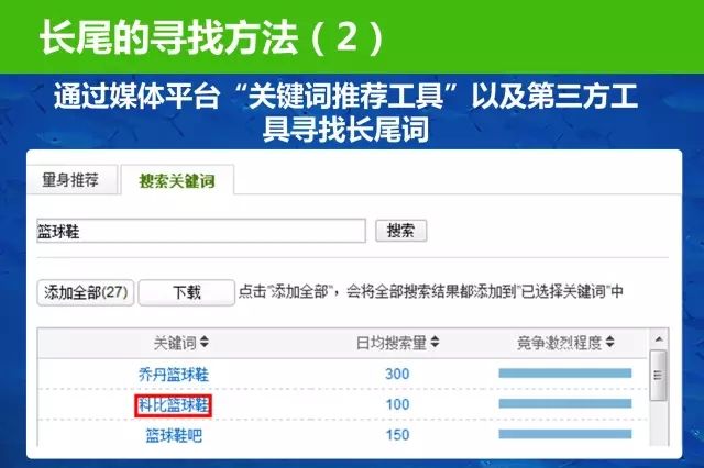 发现360营销中的长尾词蓝海! 发现360营销中的长尾词蓝海!