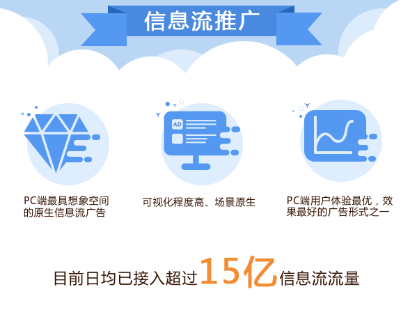 【通知】360信息流推广快捷导入功能 【通知】360信息流推广快捷导入功能