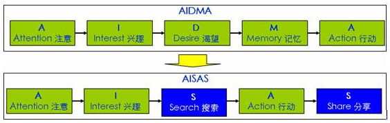 360制定搜索指标并360优化操作 360制定搜索指标并360优化操作