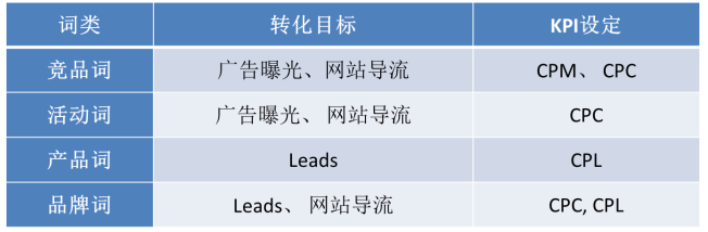360制定搜索指标并360优化操作 360制定搜索指标并360优化操作