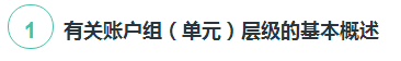 360账户里组的重要功能,360广告怎么收费? 360账户里组的重要功能,360广告怎么收费?
