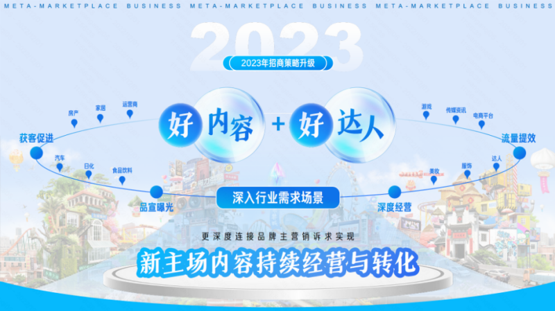 新主场上新内容,2023招商资源通案正式发布 | 快手广告营销 新主场上新内容,2023招商资源通案正式发布 | 快手广告营销