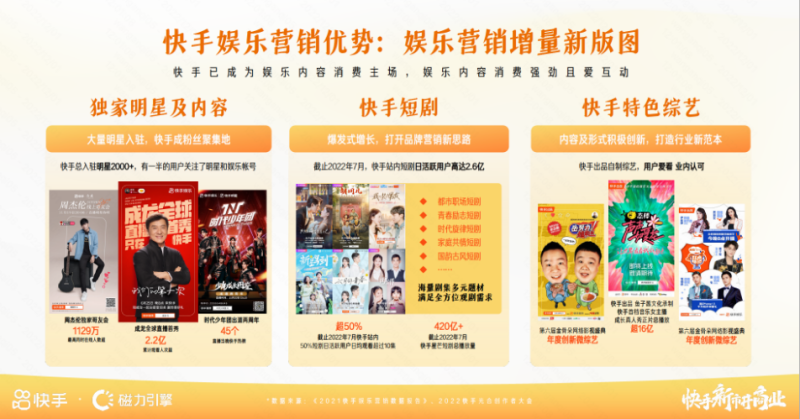 新主场上新内容,2023招商资源通案正式发布 | 快手广告营销 新主场上新内容,2023招商资源通案正式发布 | 快手广告营销