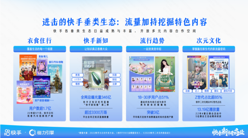 新主场上新内容,2023招商资源通案正式发布 | 快手广告营销 新主场上新内容,2023招商资源通案正式发布 | 快手广告营销