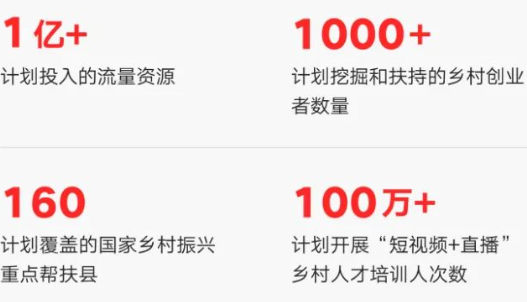 快手Q3广告收入116亿元,创年内单季收入新高 | 快手广告推广 快手Q3广告收入116亿元,创年内单季收入新高 | 快手广告推广