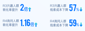 磁力引擎「联合建模」,助力营销深度转化 | 快手广告平台 磁力引擎「联合建模」,助力营销深度转化 | 快手广告平台