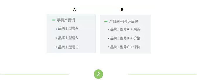 SEM行业“工匠精神”与360账户的关系 SEM行业“工匠精神”与360账户的关系