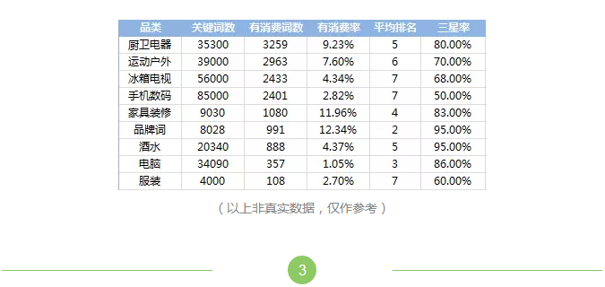 SEM行业“工匠精神”与360账户的关系 SEM行业“工匠精神”与360账户的关系