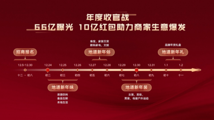 《快手年货节作战宝典》重磅发布,助力商家 | 快手广告推广平台 《快手年货节作战宝典》重磅发布,助力商家 | 快手广告推广平台