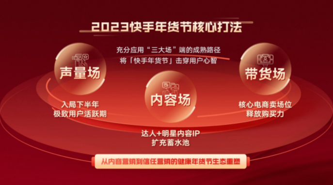 《快手年货节作战宝典》重磅发布,助力商家 | 快手广告推广平台 《快手年货节作战宝典》重磅发布,助力商家 | 快手广告推广平台