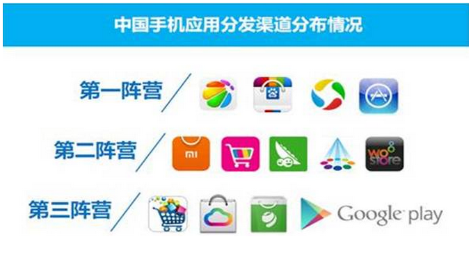 玩转360ＡＰＰ推广，玩转360app的世界！