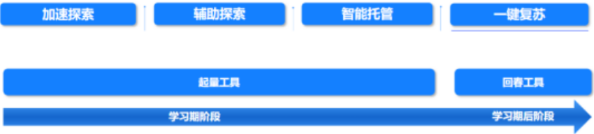 职业教育行业快手解决方案 | 快手广告投放 职业教育行业快手解决方案 | 快手广告投放