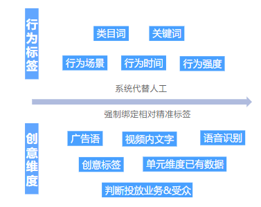 职业教育行业快手解决方案 | 快手广告投放 职业教育行业快手解决方案 | 快手广告投放