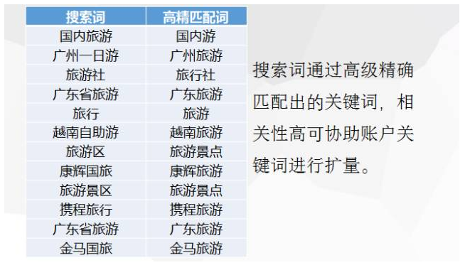 360搜索广告条数减少怎么办?如何解决这不知所措的情况呢? 360搜索广告条数减少怎么办?如何解决这不知所措的情况呢?
