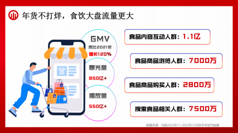 磁力金牛年货节:食品饮料营销洞察 | 快手推广平台 磁力金牛年货节:食品饮料营销洞察 | 快手推广平台