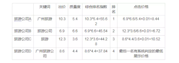 百度搜索广告怎么收费?推广效果怎么样? 百度搜索广告怎么收费?推广效果怎么样?