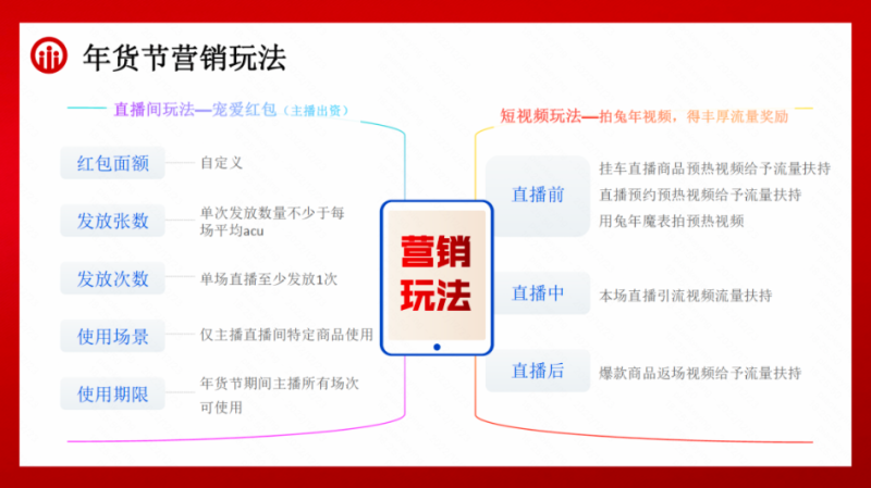 磁力金牛年货节:食品饮料营销洞察 | 快手推广平台 磁力金牛年货节:食品饮料营销洞察 | 快手推广平台