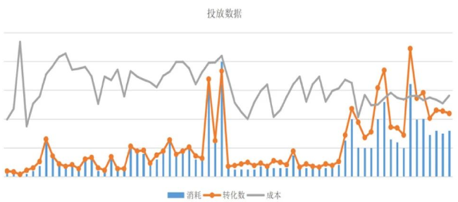快手汽车配件加盟案例 | 快手广告账户 快手汽车配件加盟案例 | 快手广告账户