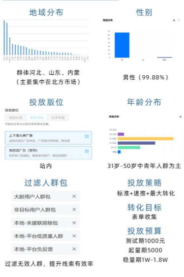 快手汽车配件加盟案例 | 快手广告账户 快手汽车配件加盟案例 | 快手广告账户