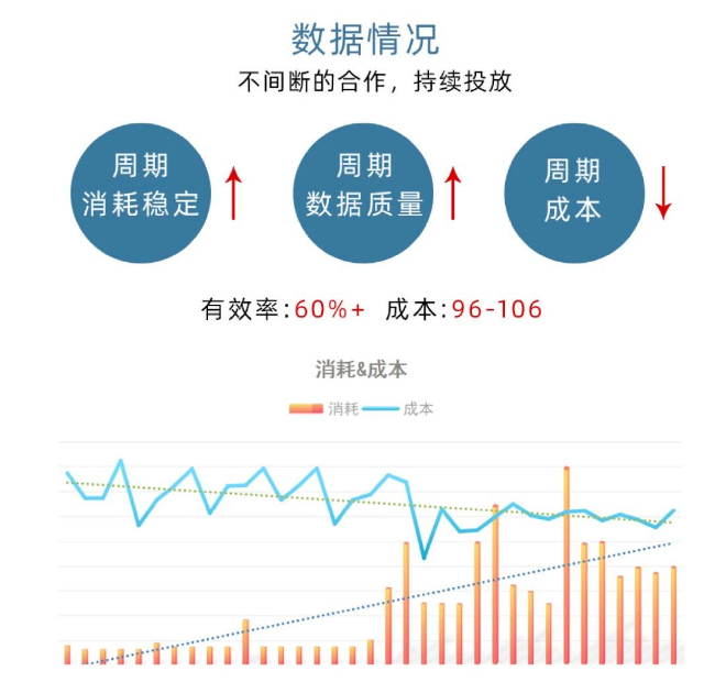 快手汽车配件加盟案例 | 快手广告账户 快手汽车配件加盟案例 | 快手广告账户