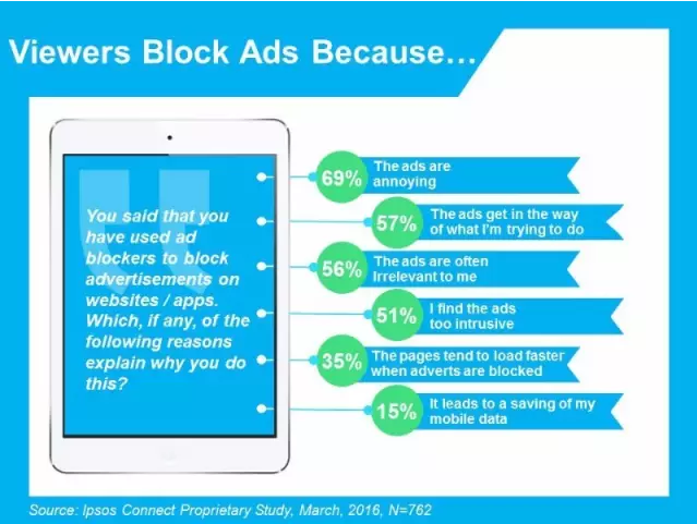 在360广告拦截盛行下的360广告营销开户怎么做? 在360广告拦截盛行下的360广告营销开户怎么做?