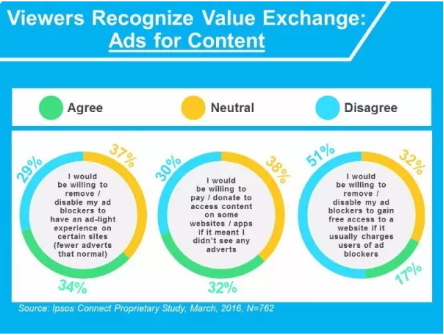 在360广告拦截盛行下的360广告营销开户怎么做? 在360广告拦截盛行下的360广告营销开户怎么做?