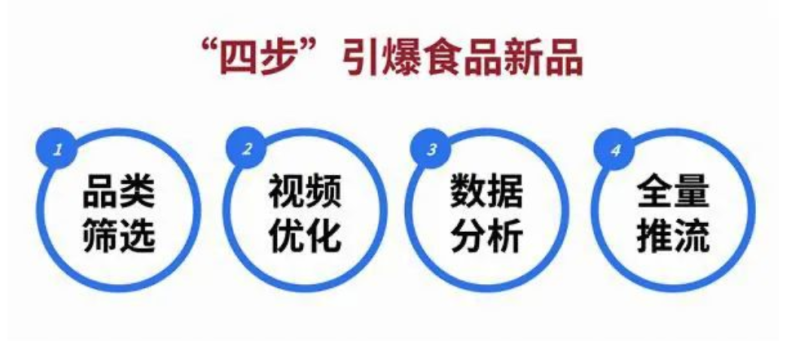 北京长波托管式服务能力，让生意长效增长 | 快手电商广告投放