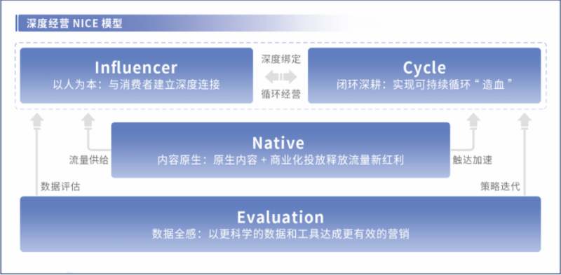 快手磁力引擎联合罗兰贝格发布《快手新市井商业增长白皮》 | 快手原生内容广告 快手磁力引擎联合罗兰贝格发布《快手新市井商业增长白皮》 | 快手原生内容广告