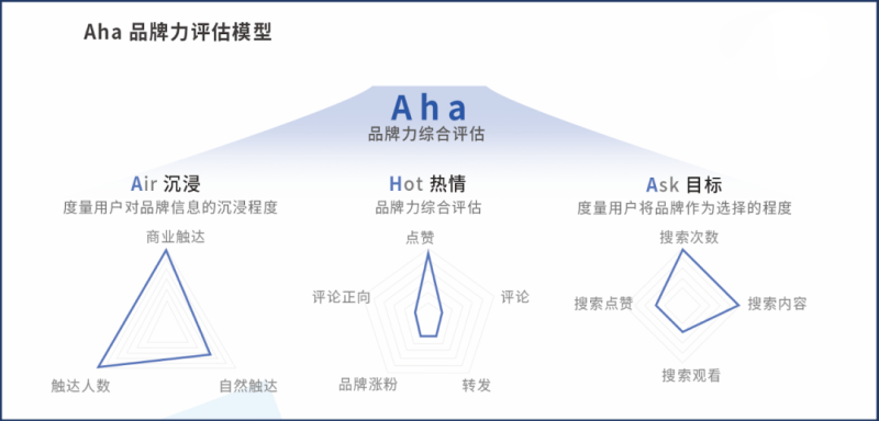 快手磁力引擎联合罗兰贝格发布《快手新市井商业增长白皮》 | 快手原生内容广告 快手磁力引擎联合罗兰贝格发布《快手新市井商业增长白皮》 | 快手原生内容广告