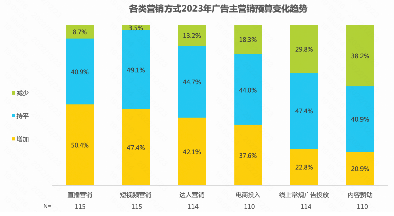 2023年企业主的营销计划看这里 | 快手广告营销 2023年企业主的营销计划看这里 | 快手广告营销
