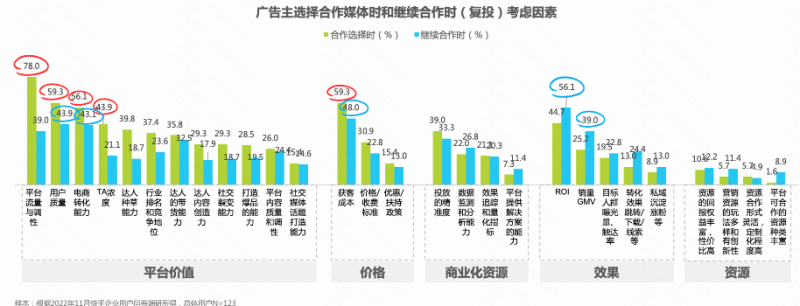 2023年企业主的营销计划看这里 | 快手广告营销 2023年企业主的营销计划看这里 | 快手广告营销