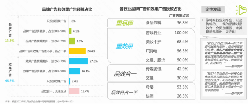 2023年企业主的营销计划看这里 | 快手广告营销 2023年企业主的营销计划看这里 | 快手广告营销