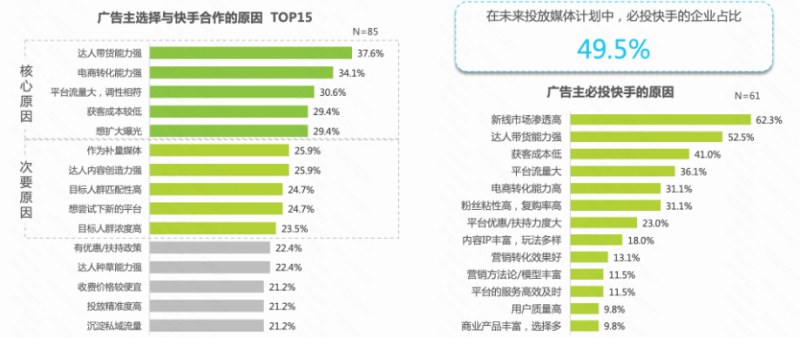 2023年企业主的营销计划看这里 | 快手广告营销 2023年企业主的营销计划看这里 | 快手广告营销