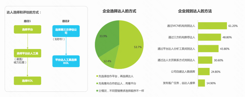 2023年企业主的营销计划看这里 | 快手广告营销 2023年企业主的营销计划看这里 | 快手广告营销